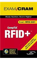 RFID+