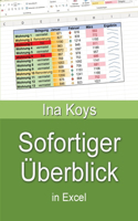 Sofortiger Überblick