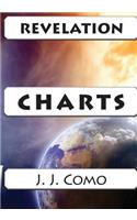 Revelation Charts