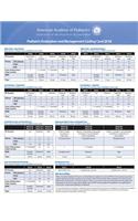 Pediatric Evaluation and Management Coding Card 2018