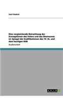 Eine vergleichende Betrachtung der Konzeptionen des Vaters und des Ehemannes im Spiegel der Kodifikationen des 19. Jh. und dem heutigen BGB