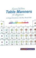 Table Manners for Beginners