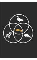 Platypus Circle