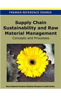 Supply Chain Sustainability and Raw Material Management