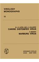 Canine Distemper Virus