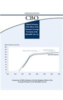 Updated Estimates of the Effects of the Insurance Coverage Provisions of the Affordable Care Act