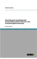 Darstellung der grundlegenden Unterschiede zwischen Konsum- und Investitionsgütermarketing