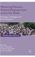 Measuring Women's Political Empowerment Across the Globe