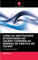 Como as Instituições Acreditadas Do Cacrep Cumprem as Normas de Prática Do Cacrep