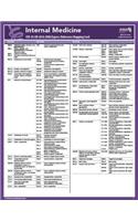ICD-10 Mappings 2014 Express Ref Coding Card Obstetrics