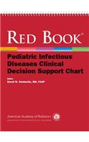 Red Book Pediatric Infectious Diseases Clinical Decision Support Chart