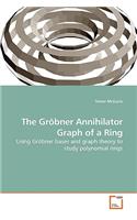 The Gröbner Annihilator Graph of a Ring