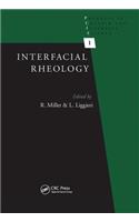 Interfacial Rheology