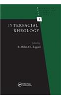 Interfacial Rheology