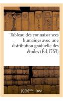 Tableau Des Connaissances Humaines Avec Une Distribution Graduelle Des Études