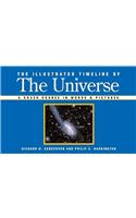 The Illustrated Timeline of the Universe