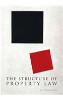 The Structure of Property Law