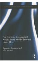 Economic Development Process in the Middle East and North Africa