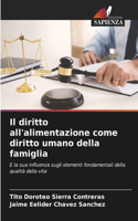 diritto all'alimentazione come diritto umano della famiglia