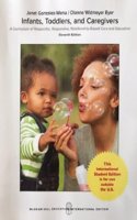 INFANTS TODDLERS & CAREGIVERS:CURRICULUM RELATIONSHIP