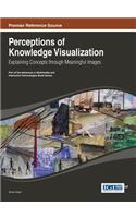 Perceptions of Knowledge Visualization: Explaining Concepts through Meaningful Images