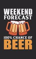 Weekend Forecast 100% Chance of Beer