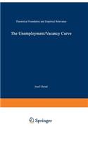 Unemployment/Vacancy Curve