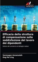Efficacia della struttura di compensazione sulla soddisfazione del lavoro dei dipendenti