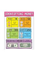 Identifying Us Money Chart