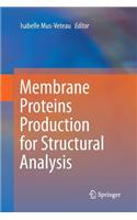 Membrane Proteins Production for Structural Analysis