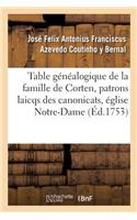 Table Généalogique de la Famille de Corten, Patrons Laicqs Des Canonicats, Église de Notre-Dame
