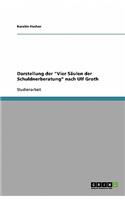 Darstellung der Vier Säulen der Schuldnerberatung nach Ulf Groth