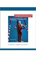 Human Physiology