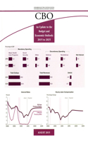 Update to the Budget and Economic Outlook: Fiscal Years 2015 to 2025