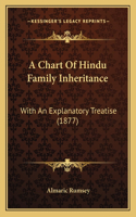 A Chart Of Hindu Family Inheritance: With An Explanatory Treatise (1877)(English)
