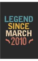 Legend Since March 2010