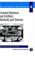 Infrared Detectors and Emitters: Materials and Devices
