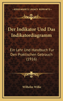 Der Indikator Und Das Indikatordiagramm