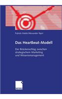 Das Heartbeat-Modell