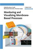 Monitoring and Visualizing Membrane-Based Processes