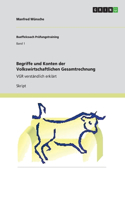 Begriffe und Konten der Volkswirtschaftlichen Gesamtrechnung