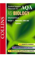 AQA (A) Biology