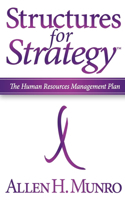 Structures for Strategy: The Human Resources Management Plan