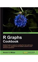 R Graph Cookbook