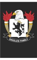 Diggles