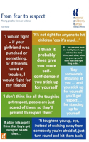 From Fear to Respect