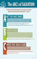 Abcs of Salvation Chart