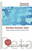 Random Number Table: (English)