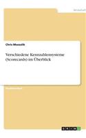 Verschiedene Kennzahlensysteme (Scorecards) Im �berblick