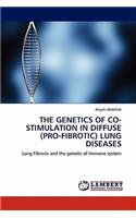 Genetics of Co-Stimulation in Diffuse (Pro-Fibrotic) Lung Diseases